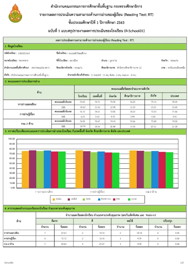 เอกสารแบบรายผลการสอบ RT (Reading Test : RT) ไฟล์ word