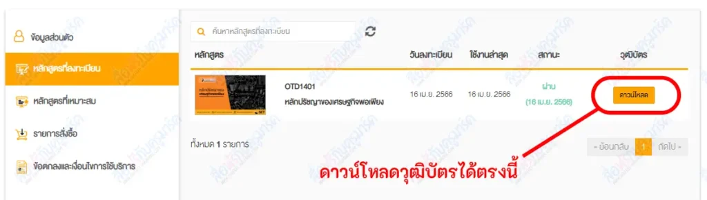 เว็บไซต์ SET E-learning คืออะไร 4 เว็บไซต์ SET E-learning คืออะไร 2567
