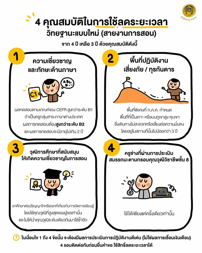 ทักษะภาษาอังกฤษ (CEFR) สำหรับครู