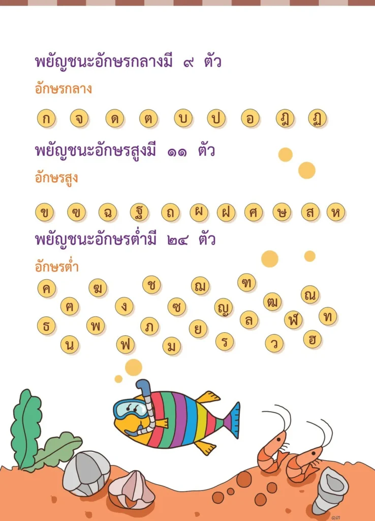 แจกไฟล์ คู่มือการสอนการผันวรรณยุกต์ ระดับชั้นประถมศึกษาปีที่ 1-3 2567