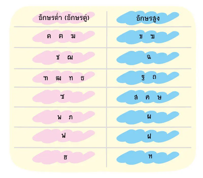 แจกไฟล์ คู่มือการสอนการผันวรรณยุกต์ ระดับชั้นประถมศึกษาปีที่ 1-3 2567