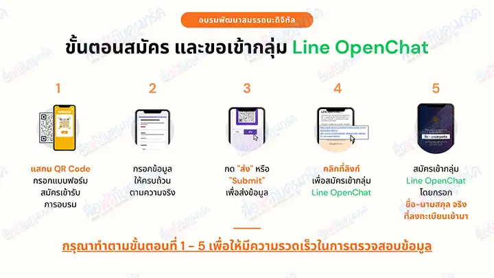โครงการพัฒนาสมรรถนะดิจิทัล (Digital Competency) ปี 2566 สำหรับครูสังกัด สพฐ. เรียนจบรับเกียรติบัตรออนไลน์ 5 โครงการพัฒนาสมรรถนะดิจิทัล (Digital Competency) ปี 2566 สำหรับครูสังกัด สพฐ. เรียนจบรับเกียรติบัตรออนไลน์ 2567