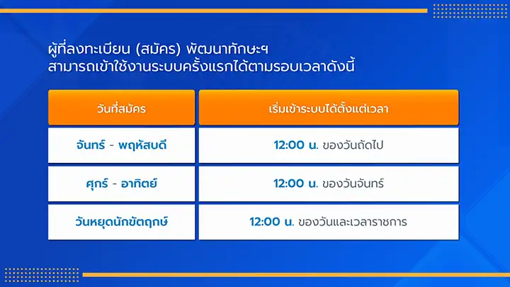โครงการพัฒนาสมรรถนะดิจิทัล (Digital Competency) ปี 2566 สำหรับครูสังกัด สพฐ. เรียนจบรับเกียรติบัตรออนไลน์ 4 โครงการพัฒนาสมรรถนะดิจิทัล (Digital Competency) ปี 2566 สำหรับครูสังกัด สพฐ. เรียนจบรับเกียรติบัตรออนไลน์ 2567