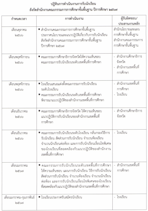 สพฐ. ประกาศ นโยบายและแนวปฏิบัติเกี่ยวกับการรับนักเรียน ปีการศึกษา 2567 2567