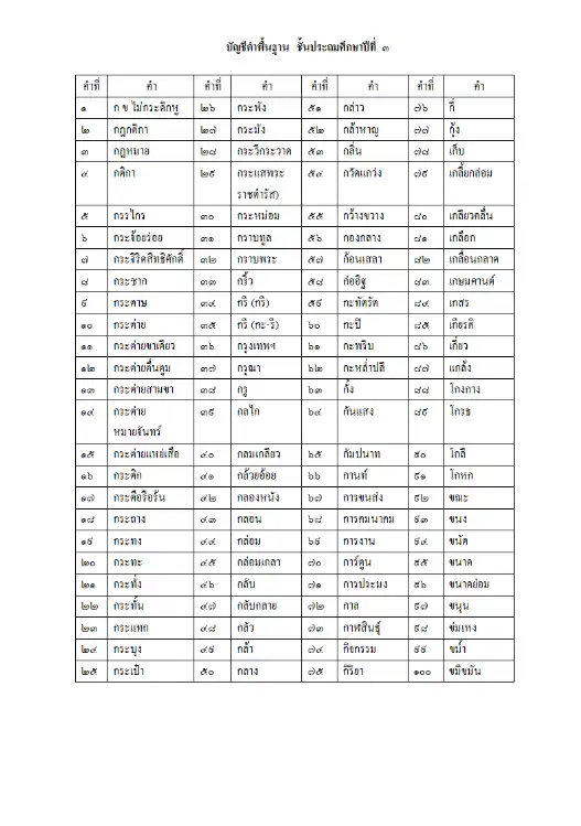 ไฟล์เขียนตามคำบอก ป.3 ตาม บัญชีคำพื้นฐาน ชั้นประถมศึกษาปีที่ 3 2 ไฟล์เขียนตามคำบอก ป.3 ตาม บัญชีคำพื้นฐาน ชั้นประถมศึกษาปีที่ 3 2567