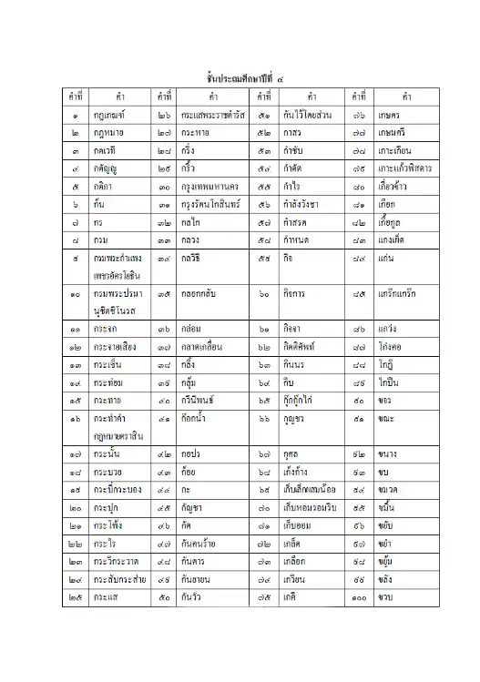 ไฟล์เขียนตามคำบอก ป.4 ตาม บัญชีคำพื้นฐาน ชั้นประถมศึกษาปีที่ 4 2 ไฟล์เขียนตามคำบอก ป.4 ตาม บัญชีคำพื้นฐาน ชั้นประถมศึกษาปีที่ 4 2567