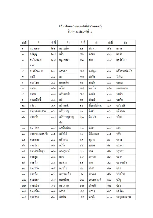 ไฟล์เขียนตามคำบอก ป.5 ตาม บัญชีคำพื้นฐาน ชั้นประถมศึกษาปีที่ 5 2 ไฟล์เขียนตามคำบอก ป.5 ตาม บัญชีคำพื้นฐาน ชั้นประถมศึกษาปีที่ 5 2567