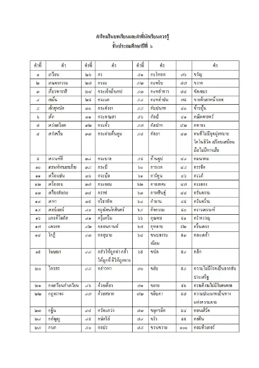 ไฟล์เขียนตามคำบอก ป.6 ตาม บัญชีคำพื้นฐาน ชั้นประถมศึกษาปีที่ 6 2 ไฟล์เขียนตามคำบอก ป.6 ตาม บัญชีคำพื้นฐาน ชั้นประถมศึกษาปีที่ 6 2567