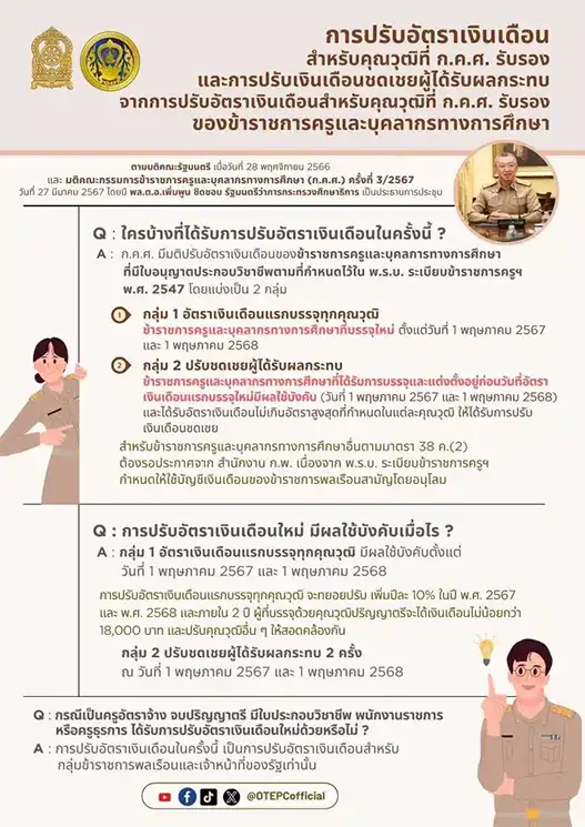 ปรับอัตราเงินเดือนครู 2567 เริ่ม 1 พ.ค. 67 พร้อมกันทั่วประเทศ 2567