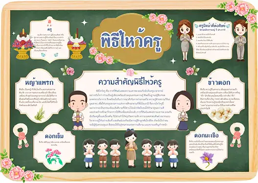 แจกไฟล์บอร์ดความรู้ พิธีไหว้ครู 2 บอร์ดความรู้ พิธีไหว้ครู