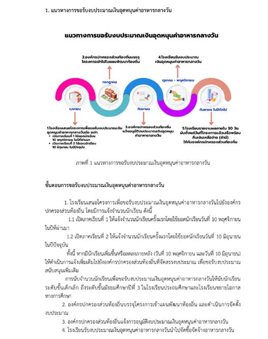 คู่มือการดำเนินงาน โครงการอาหารกลางวัน 2567 3 คู่มือการดำเนินงาน โครงการอาหารกลางวัน 2567 2567