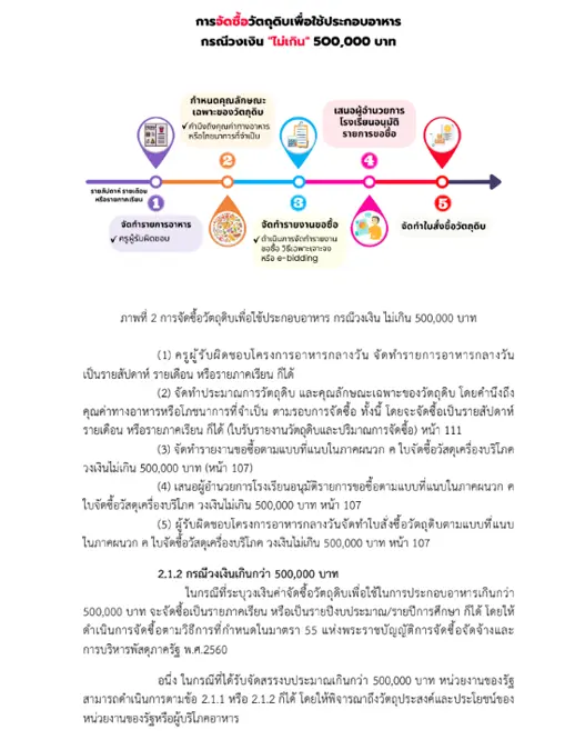คู่มือการดำเนินงาน โครงการอาหารกลางวัน 2567 2 คู่มือการดำเนินงาน โครงการอาหารกลางวัน 2567 2567