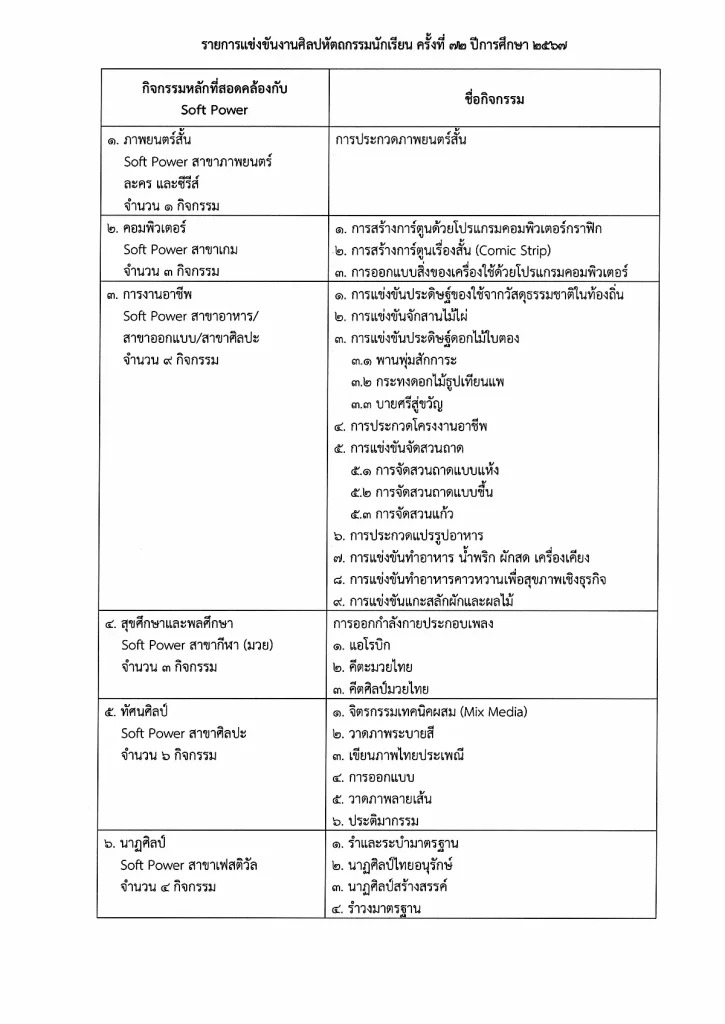 ประกาศจัดศิลปหัตถกรรมนักเรียน ครั้งที่ 72 2567