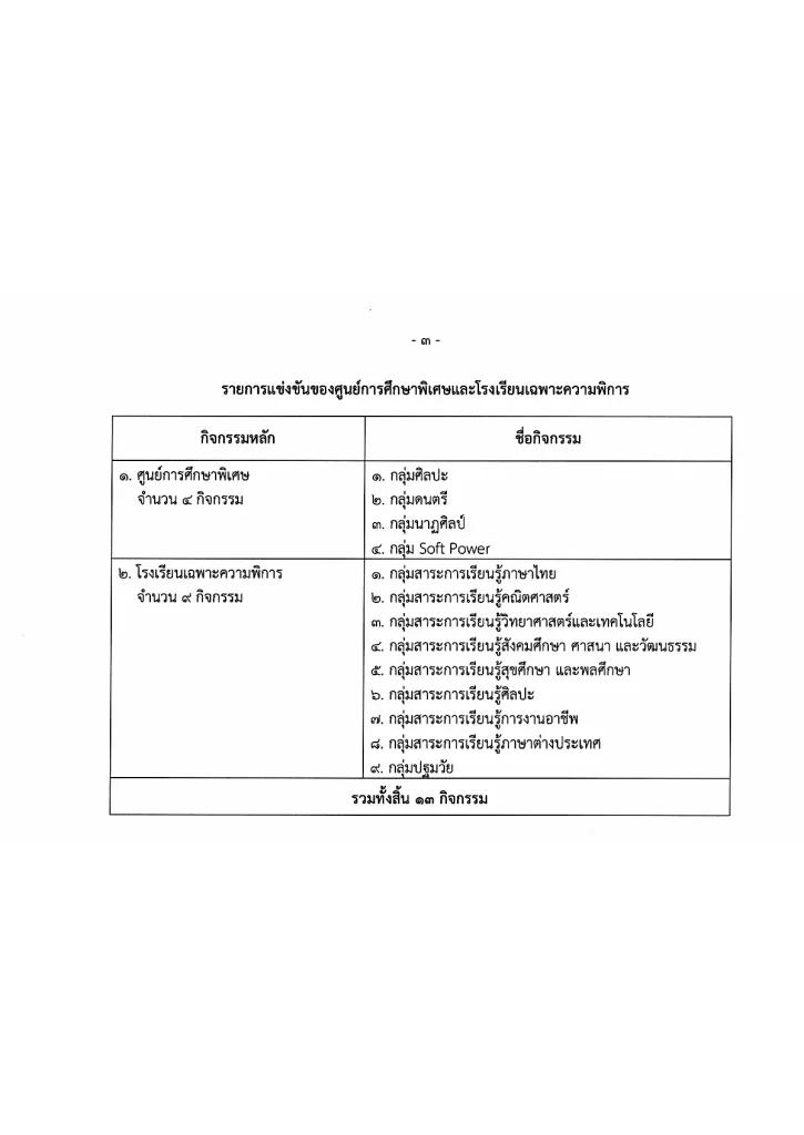 ประกาศจัดศิลปหัตถกรรมนักเรียน ครั้งที่ 72 2567